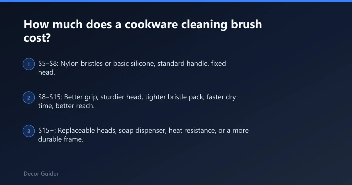 Steps: How much does a cookware cleaning brush cost?