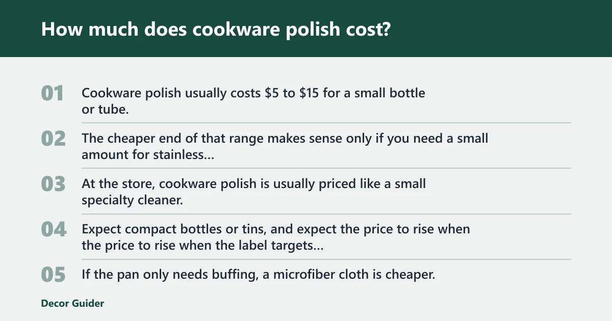Steps: How much does cookware polish cost?