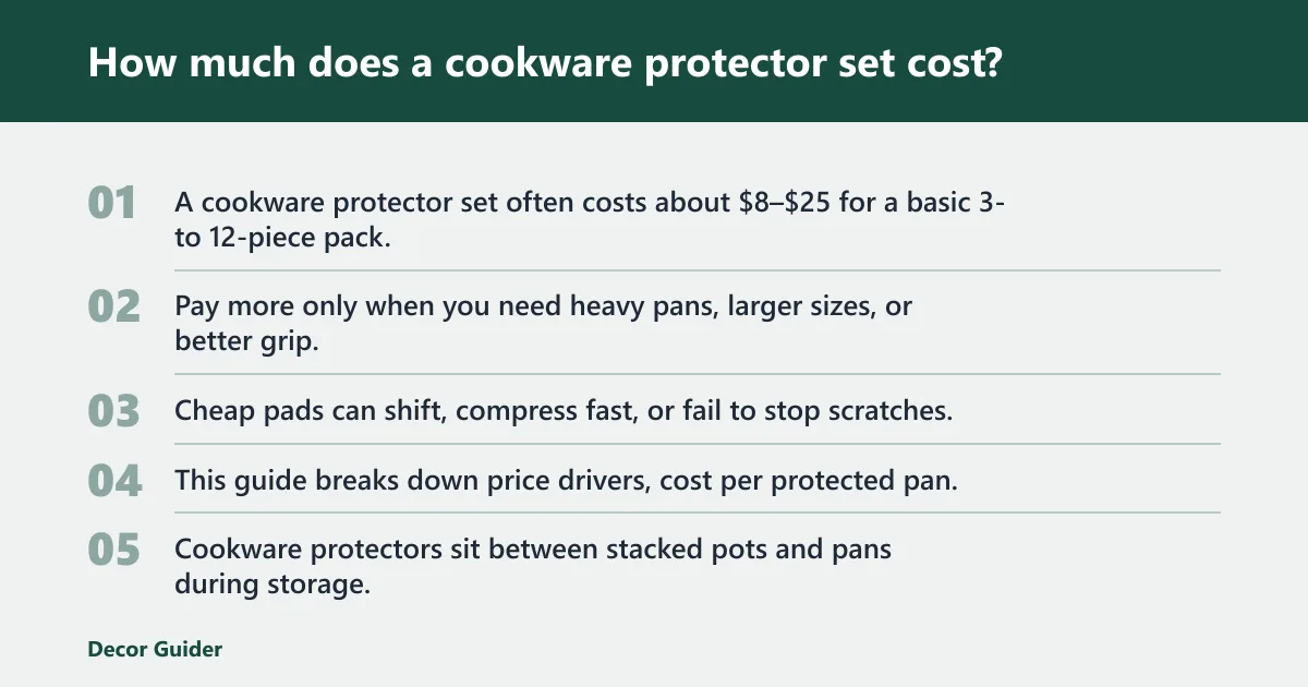 Steps: How much does a cookware protector set cost?