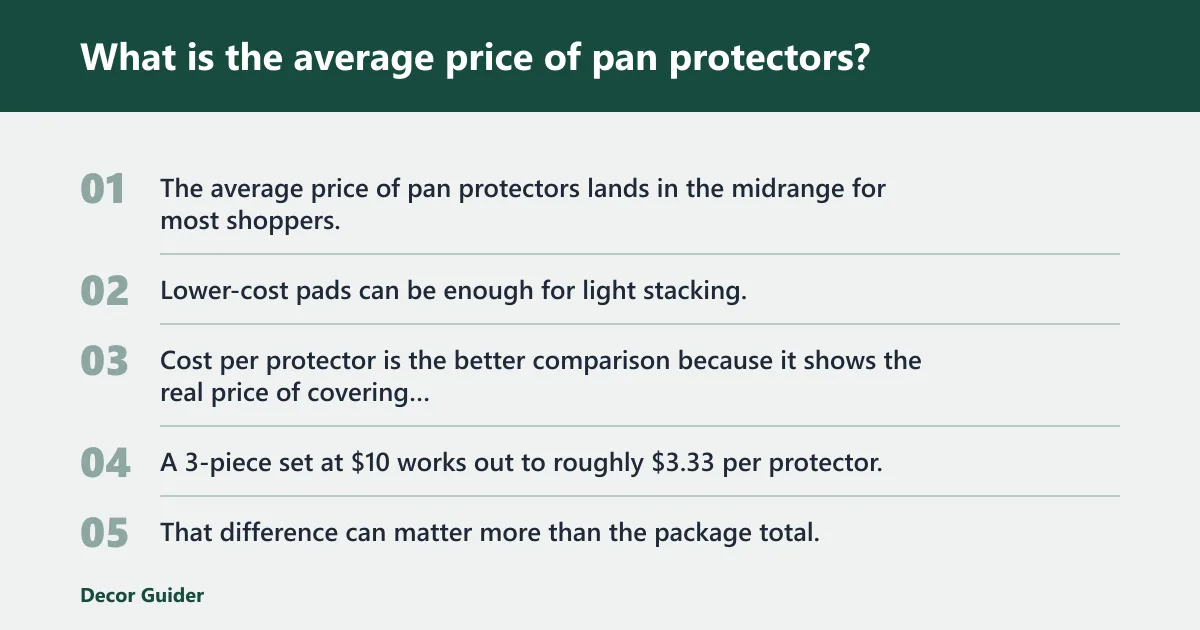Steps: What is the average price of pan protectors?