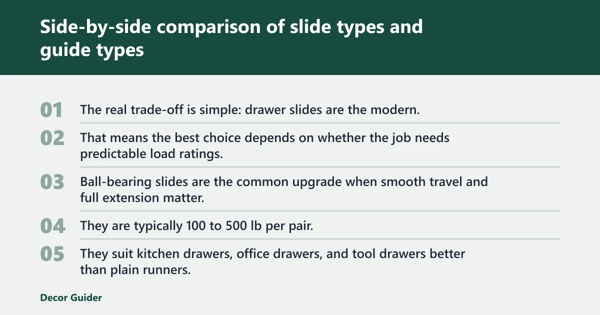 Steps: Side-by-side comparison of slide types and guide types