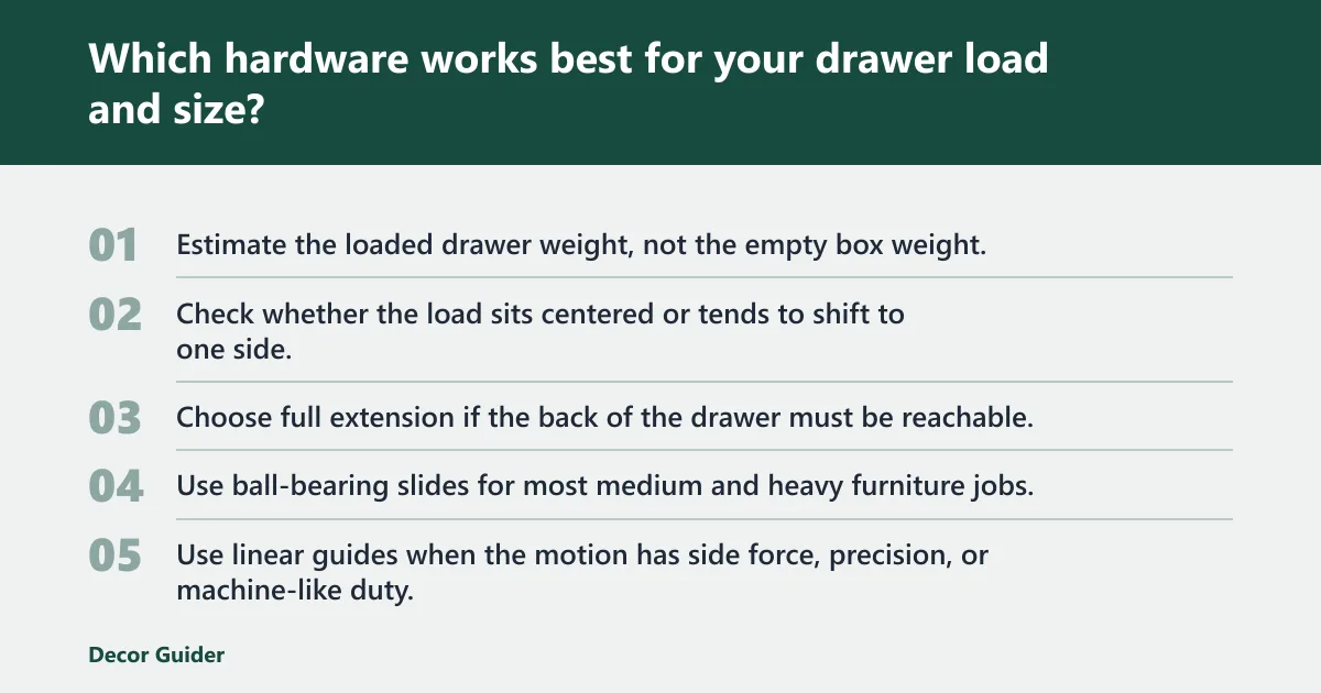 Steps: Which hardware works best for your drawer load and size?