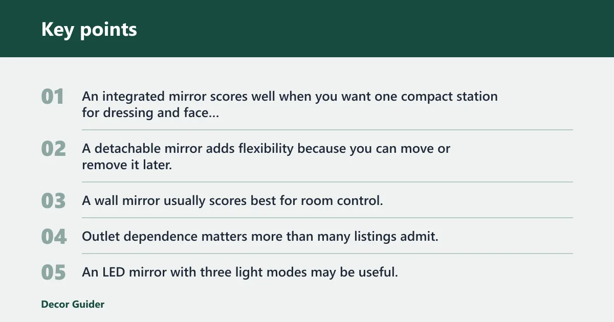 Key points: Dresser mirror decision matrix