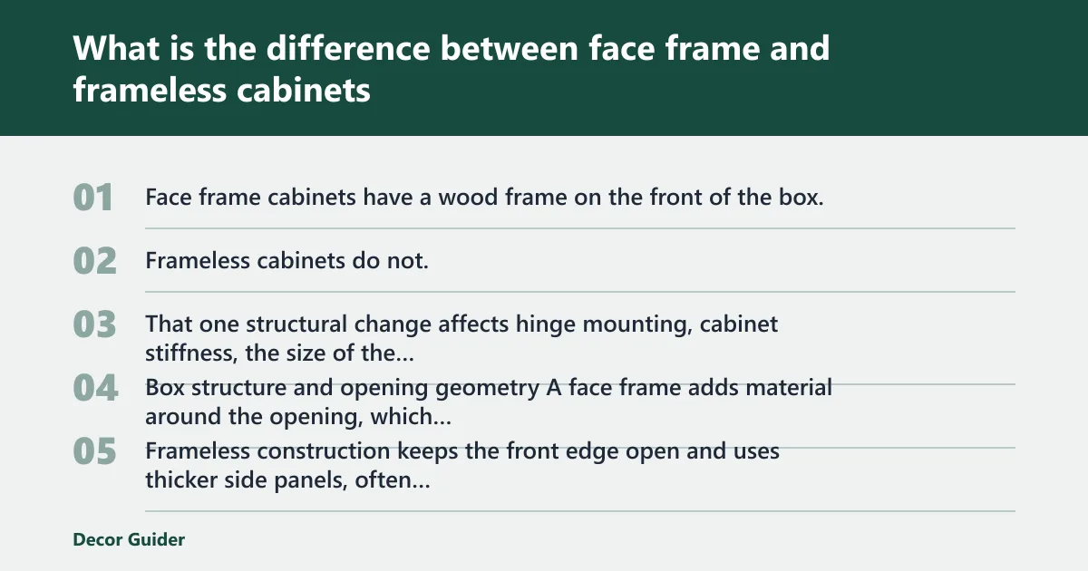 Steps: What is the difference between face frame and frameless cabinets