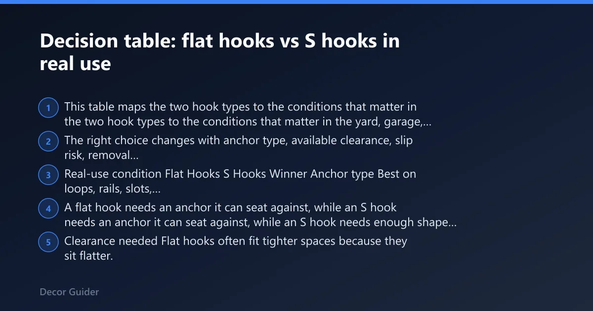 Steps: Decision table: flat hooks vs S hooks in real use