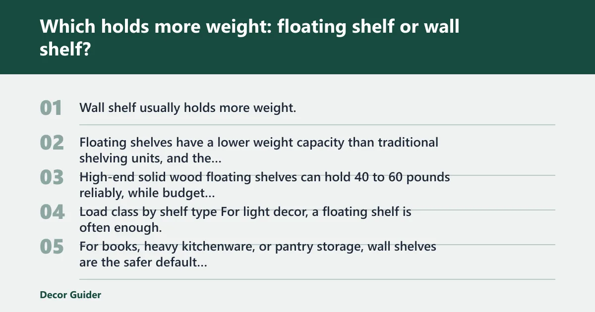 Steps: Which holds more weight: floating shelf or wall shelf?