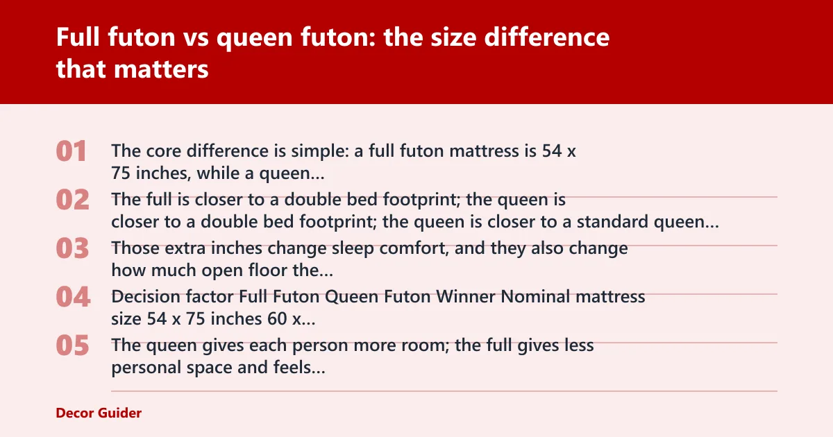 Steps: Full futon vs queen futon: the size difference that matters