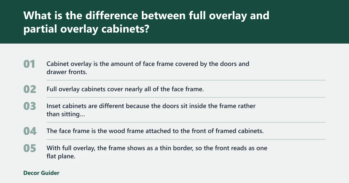 Steps: What is the difference between full overlay and partial overlay cabinets?