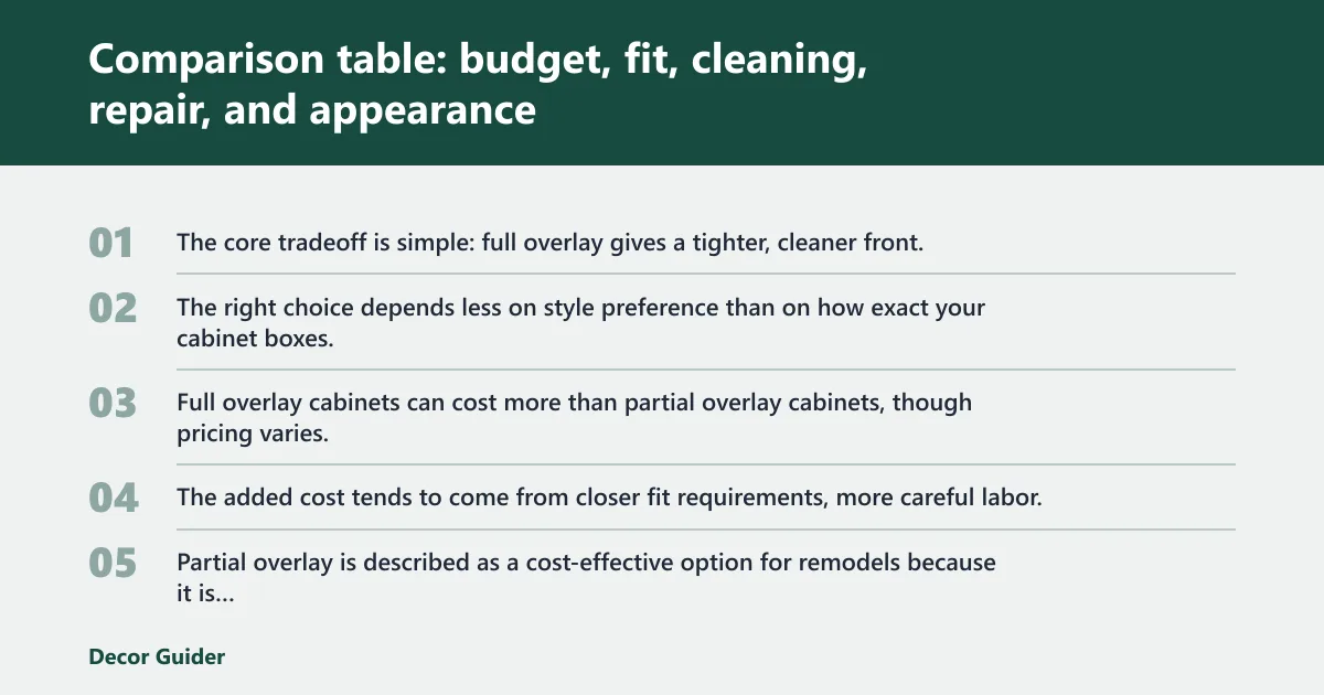 Steps: Comparison table: budget, fit, cleaning, repair, and appearance