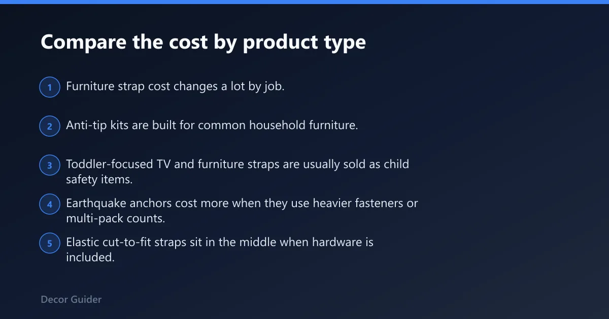 Steps: Compare the cost by product type