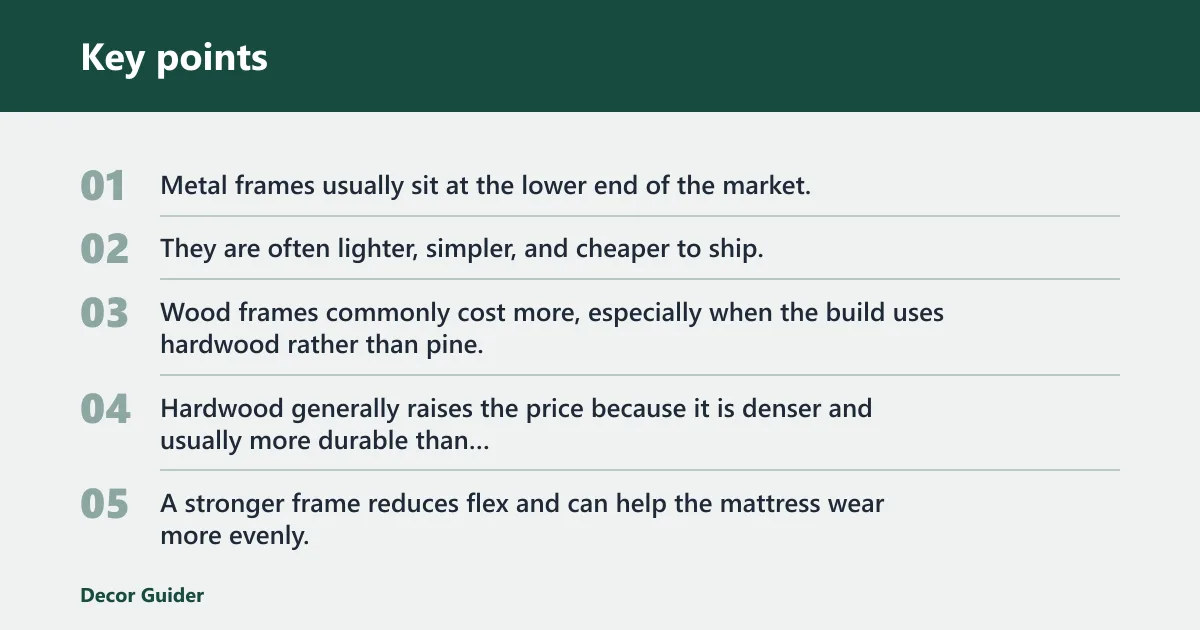 Key points: What drives futon prices?