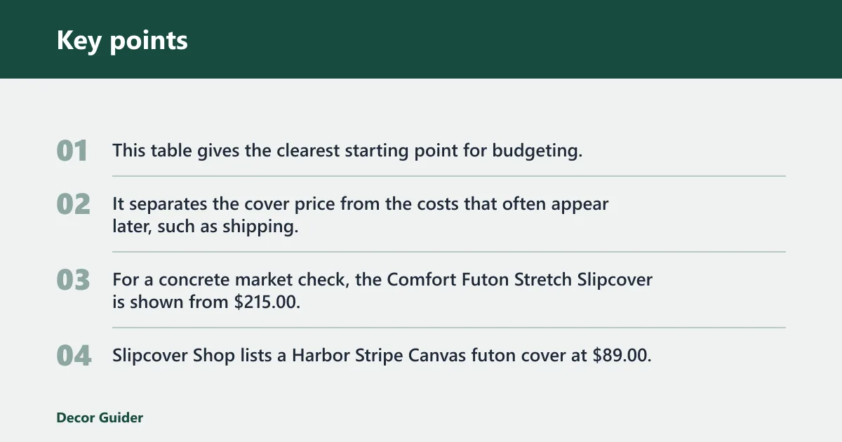 Key points: Futon slipcover price matrix