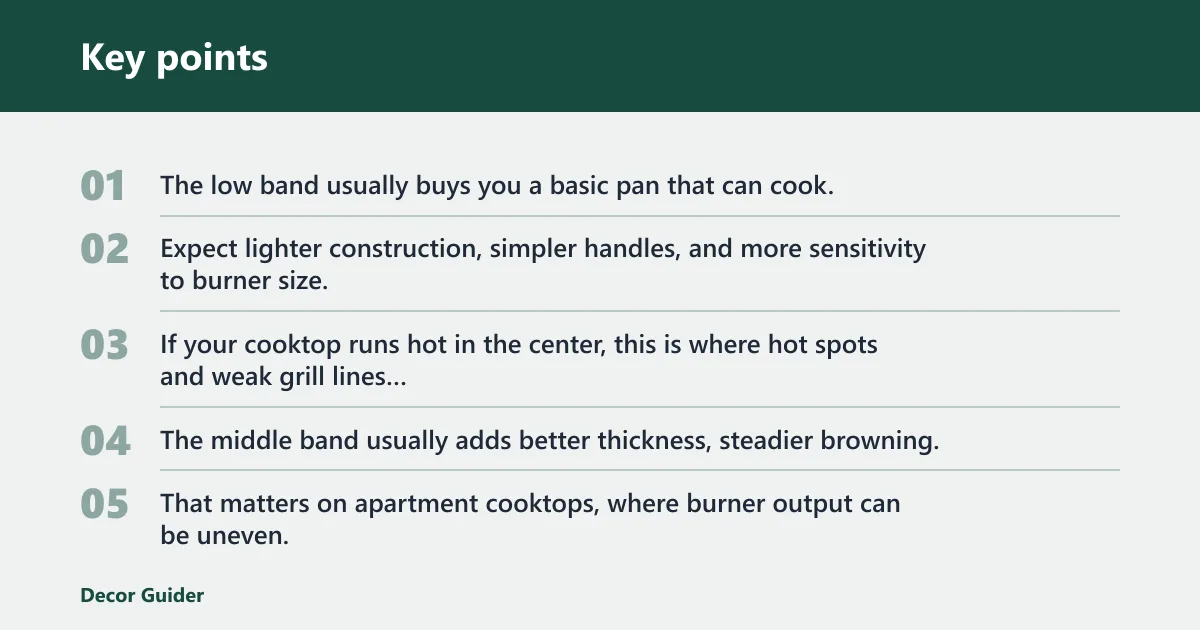 Key points: Grill pan price map