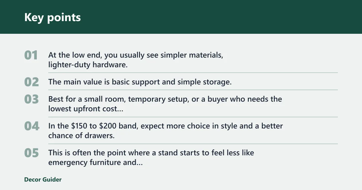 Key points: How much is a TV stand at each price band?