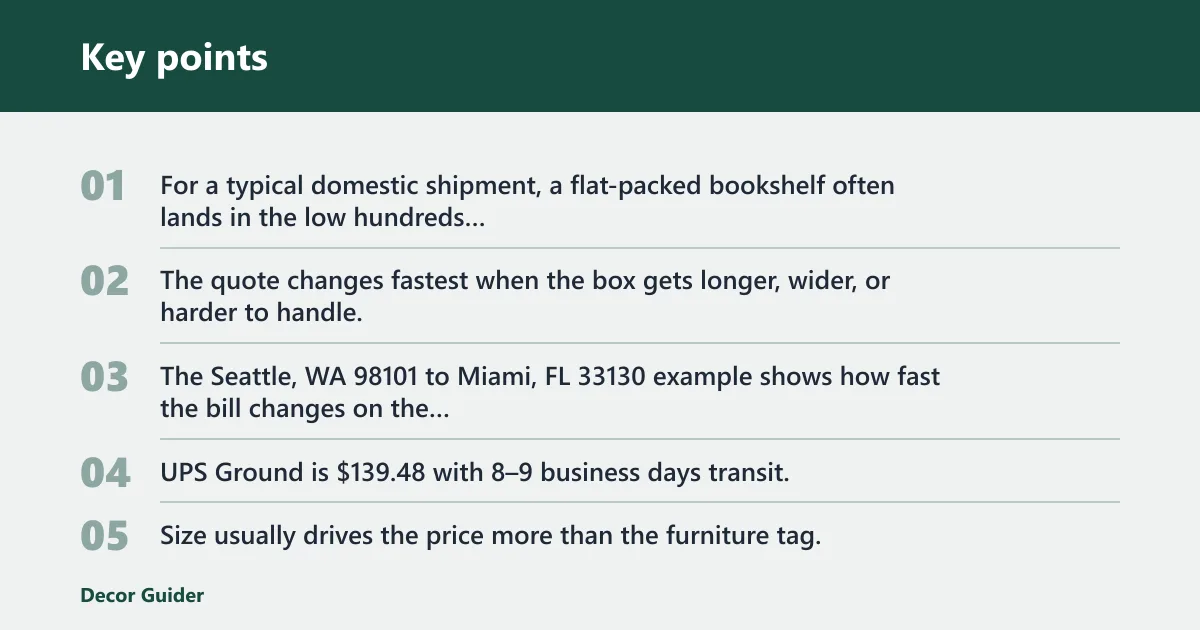 Key points: How much does it cost to ship a bookshelf?