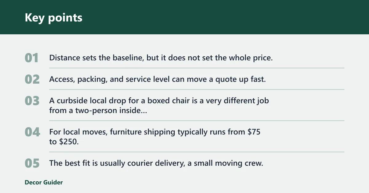 Key points: Furniture shipping costs by distance