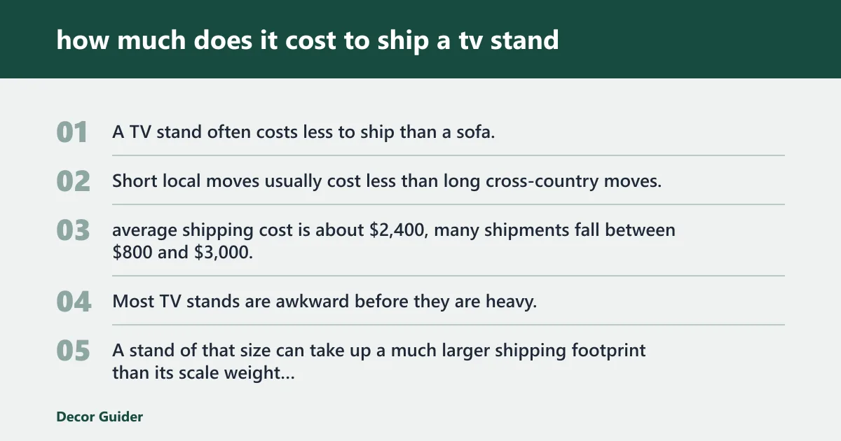 Steps: how much does it cost to ship a tv stand