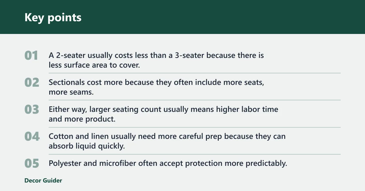 Key points: What affects the price?