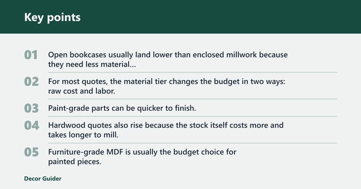 Key points: Custom bookshelf cost estimator