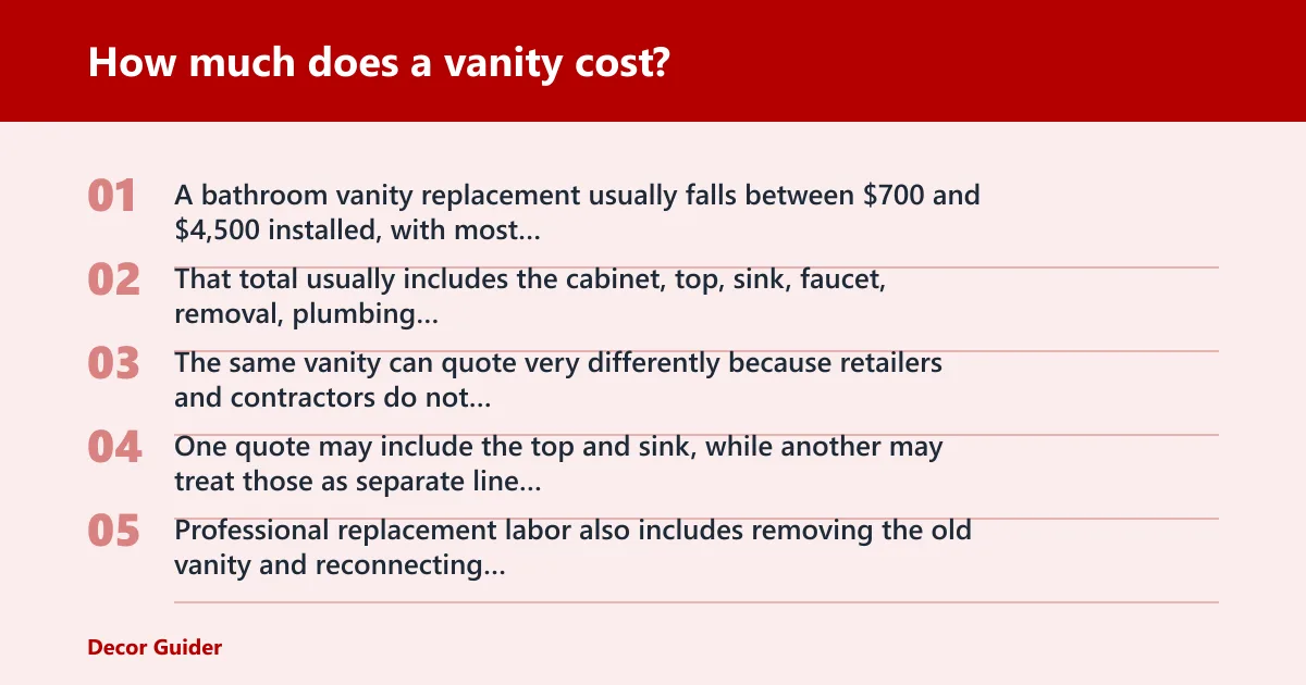 Steps: How much does a vanity cost?