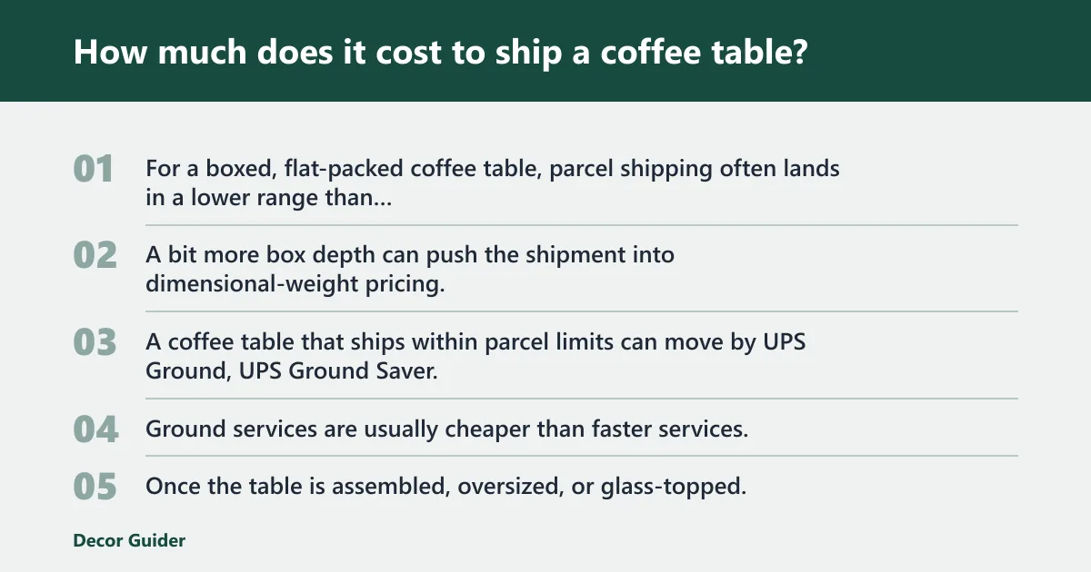 Steps: How much does it cost to ship a coffee table?