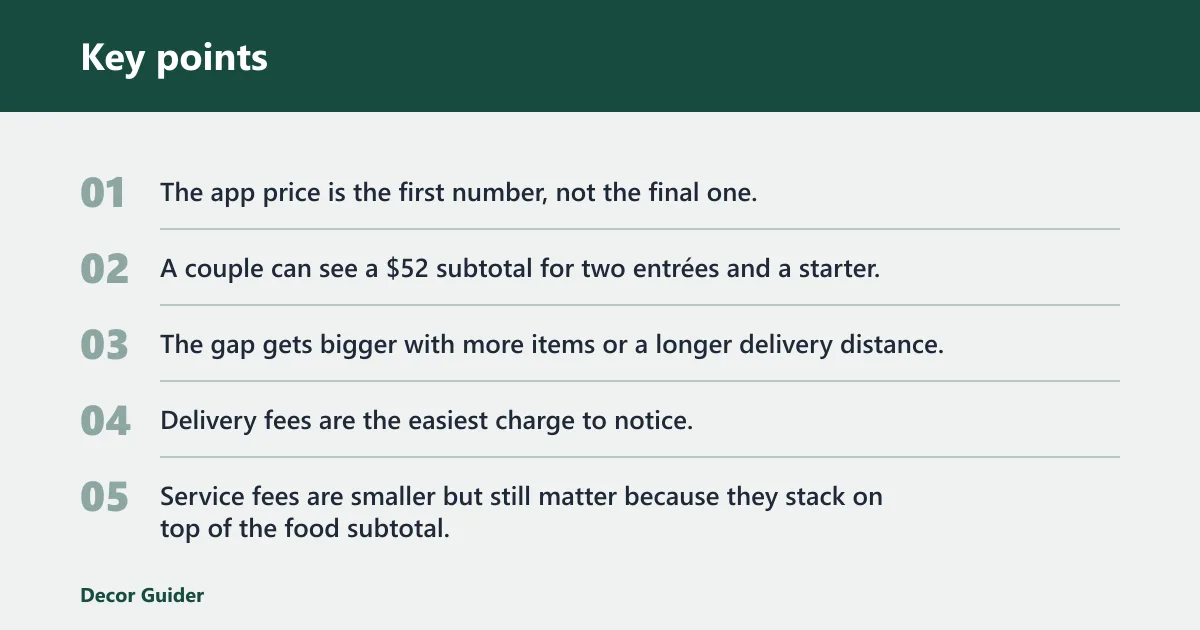 Key points: Why delivery and takeout cost more