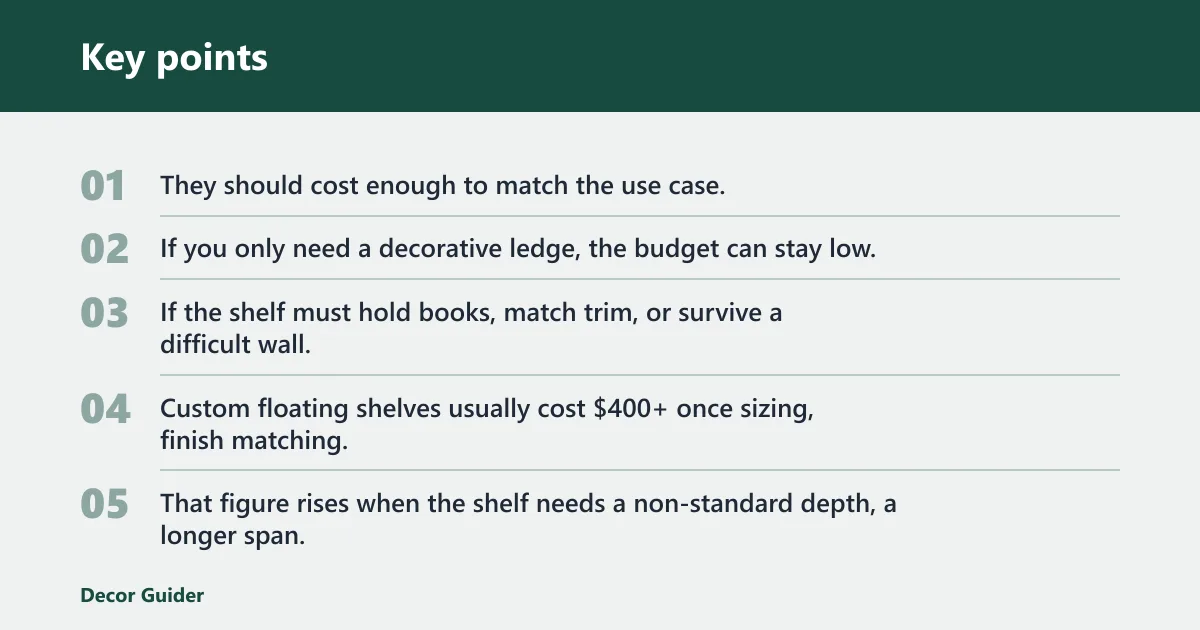 Key points: How much does a floating bookshelf cost?