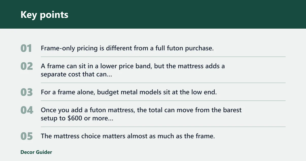 Key points: Futon frame price bands