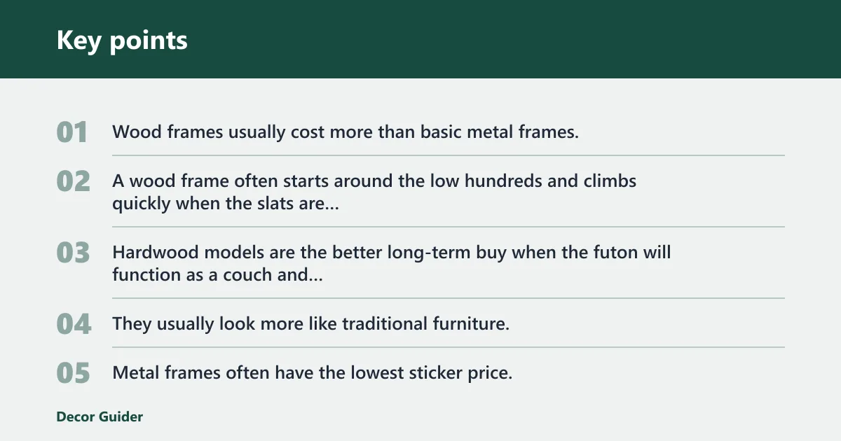 Key points: What a futon frame costs by material