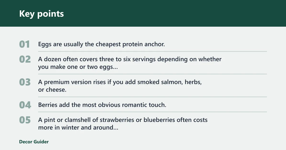 Key points: What food costs for two