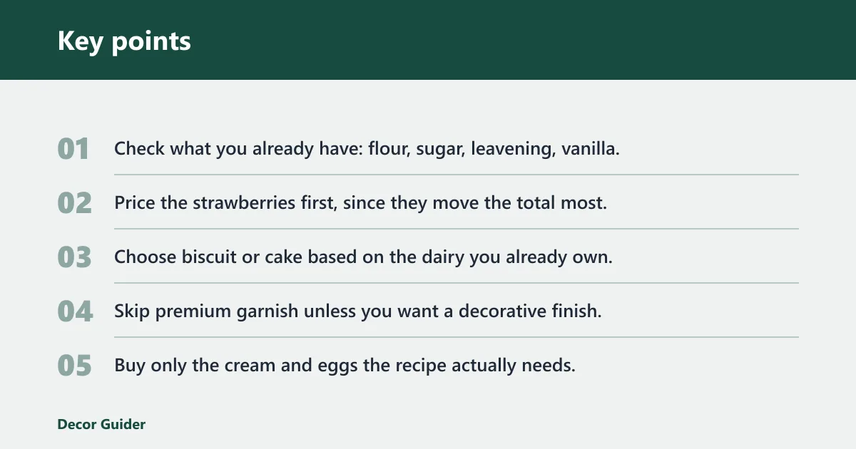 Key points: What is the cheapest shopping plan?