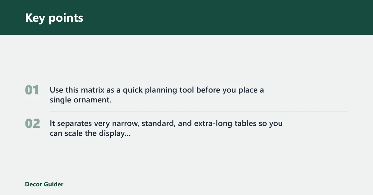 Key points: Console table styling matrix