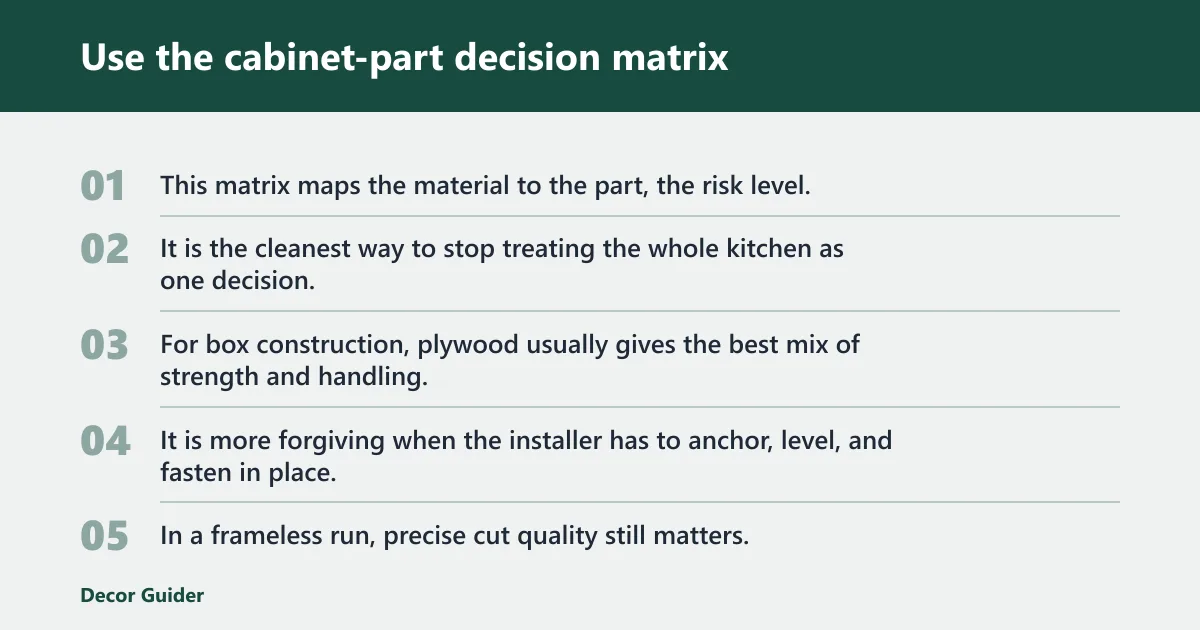 Steps: Use the cabinet-part decision matrix