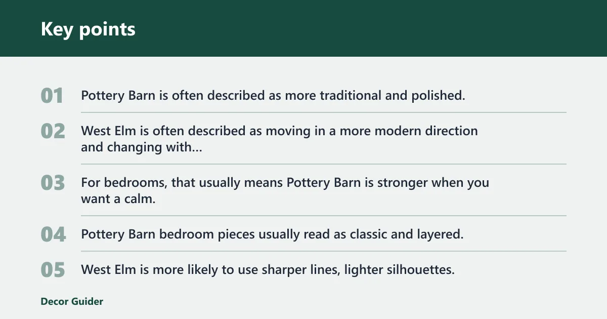 Key points: Pottery Barn vs West Elm for bedrooms