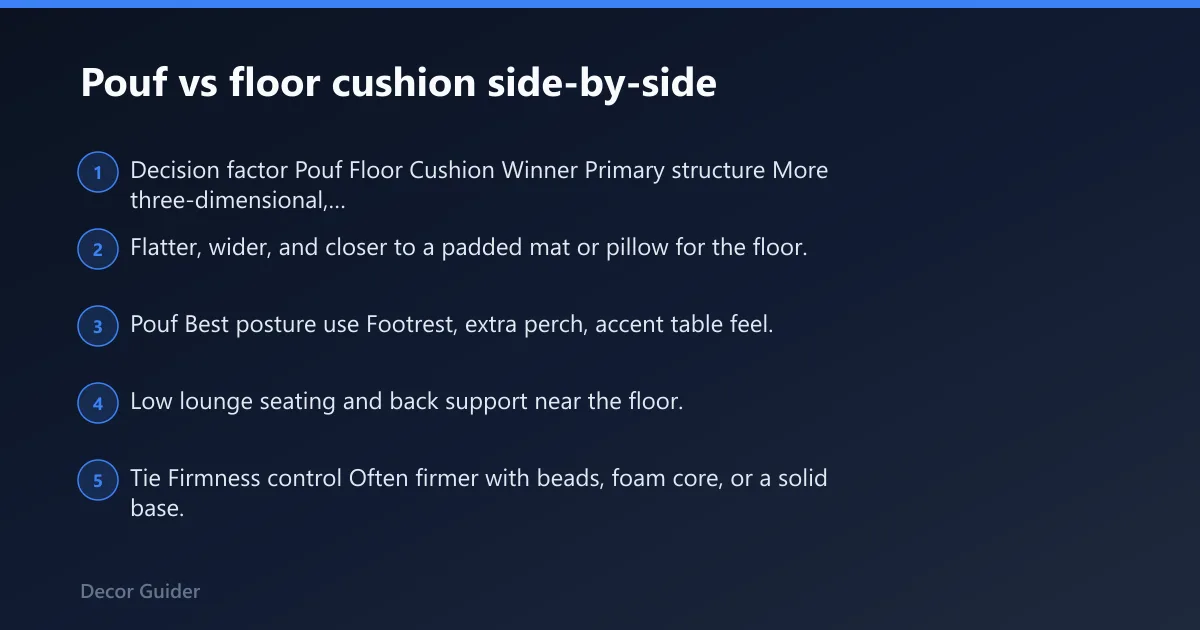 Steps: Pouf vs floor cushion side-by-side
