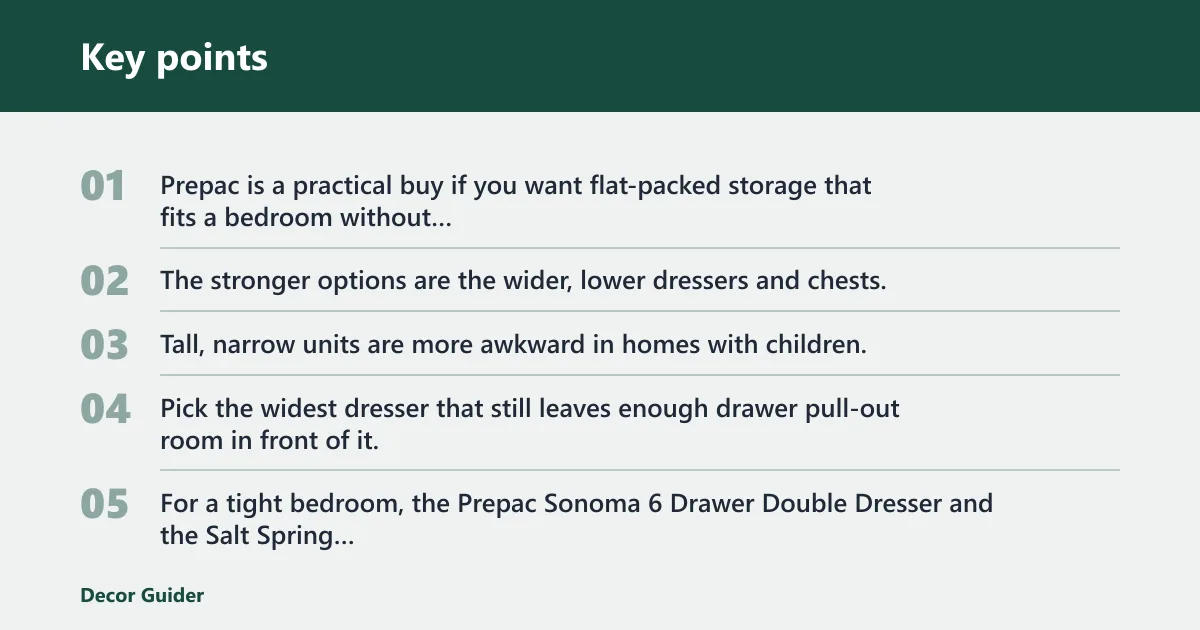 Key points: Verdict on Prepac dressers