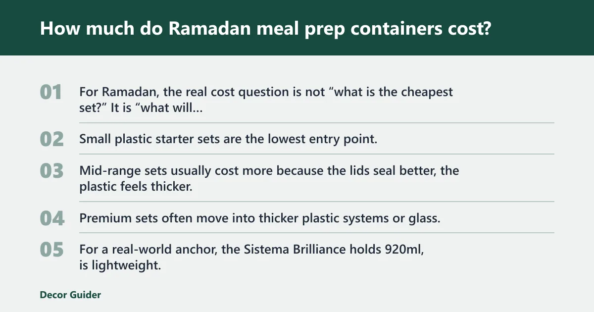 Steps: How much do Ramadan meal prep containers cost?