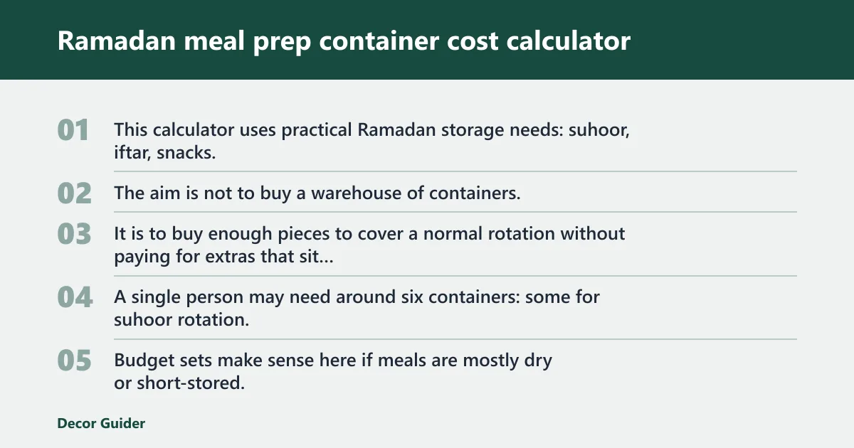 Steps: Ramadan meal prep container cost calculator