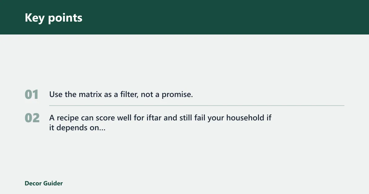 Key points: Ramadan fit matrix