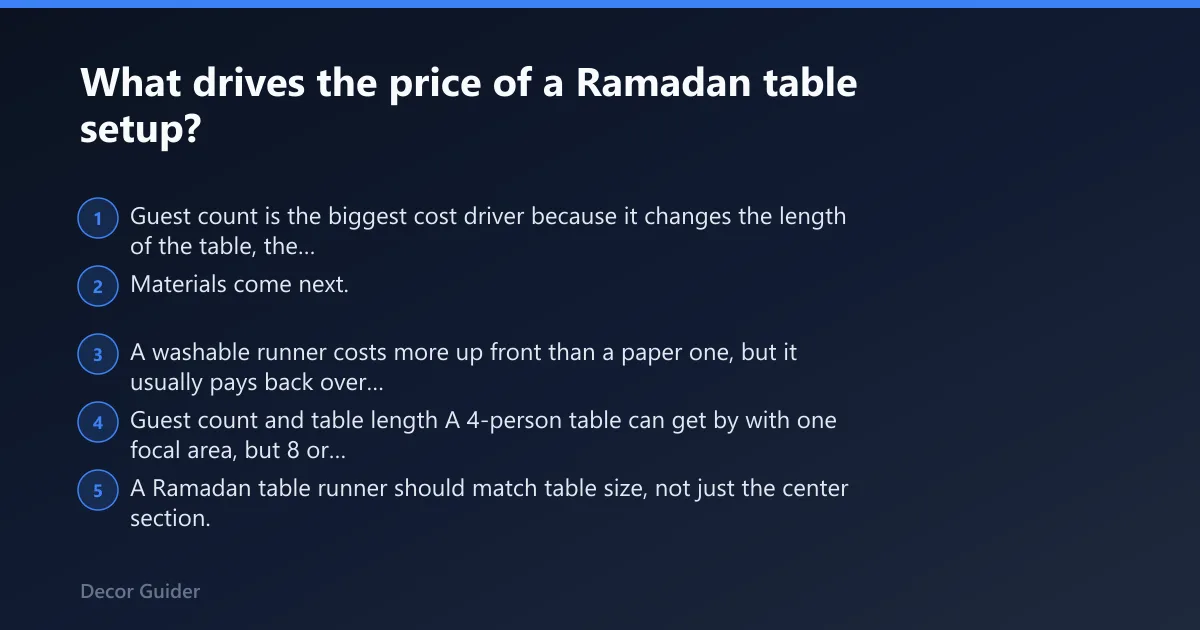 Steps: What drives the price of a Ramadan table setup?