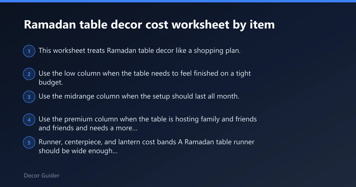 Steps: Ramadan table decor cost worksheet by item