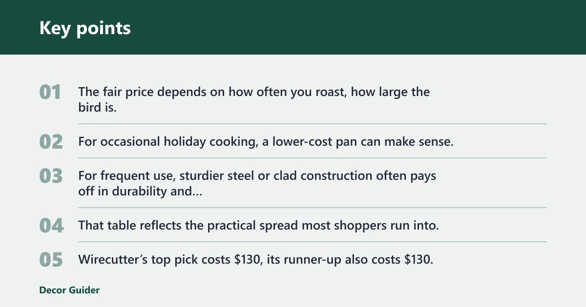 Key points: Roasting pan price table