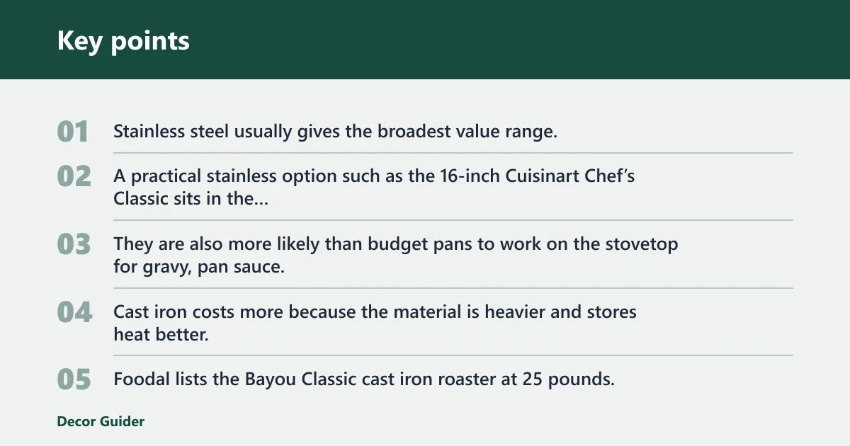 Key points: How much does a roasting pan cost?
