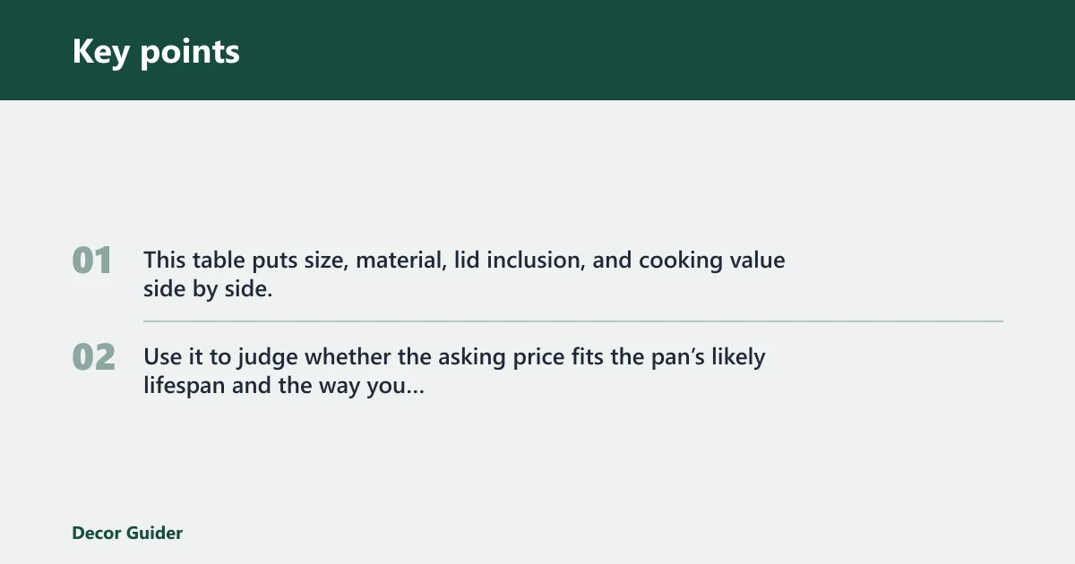 Key points: Sauté pan price to value comparison table