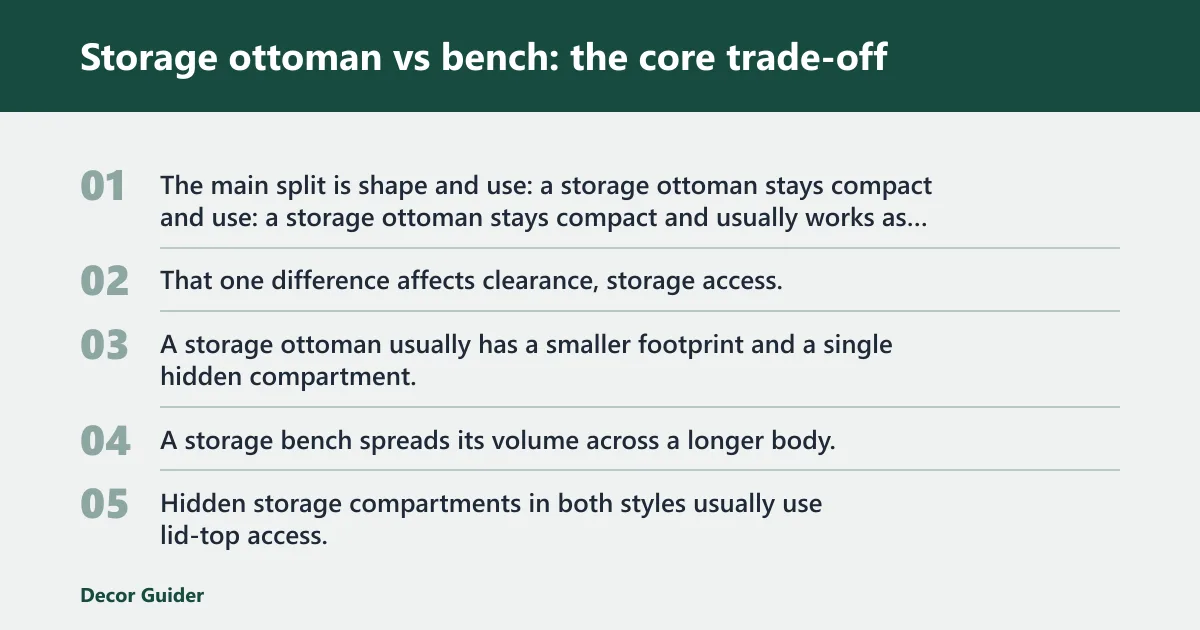 Steps: Storage ottoman vs bench: the core trade-off