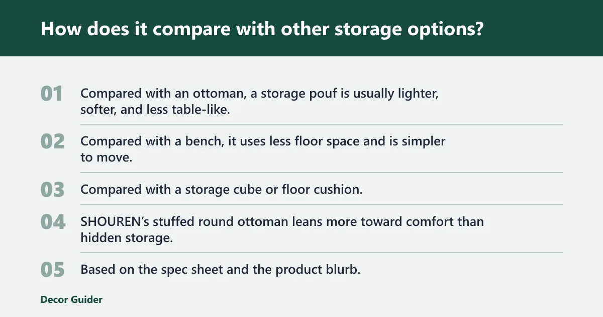 Steps: How does it compare with other storage options?