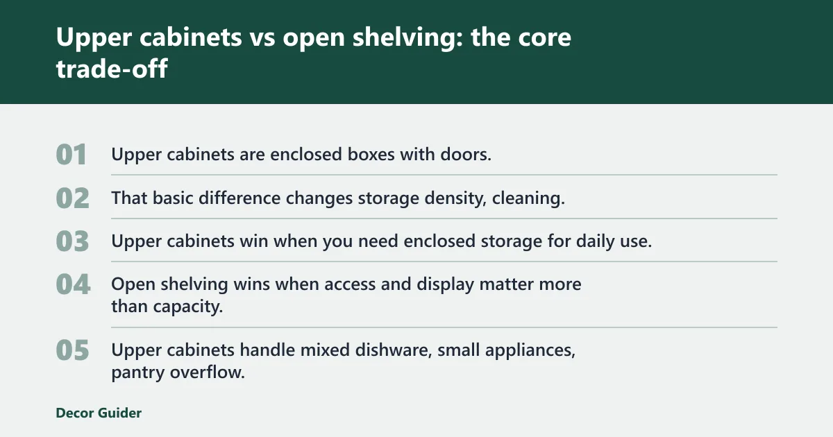 Steps: Upper cabinets vs open shelving: the core trade-off