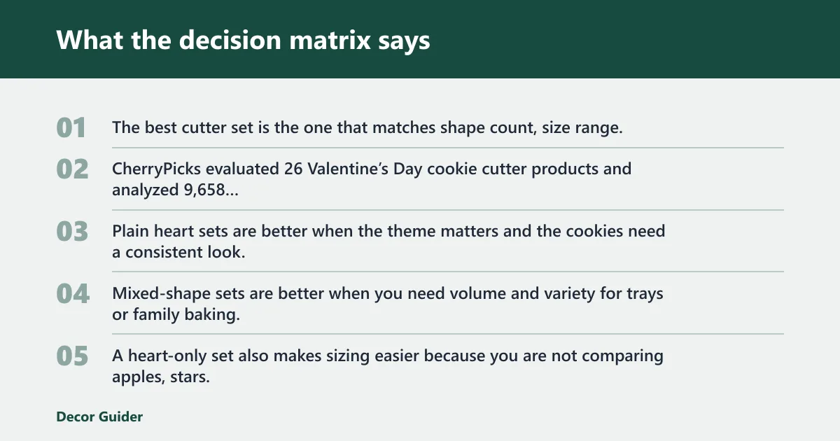 Steps: What the decision matrix says