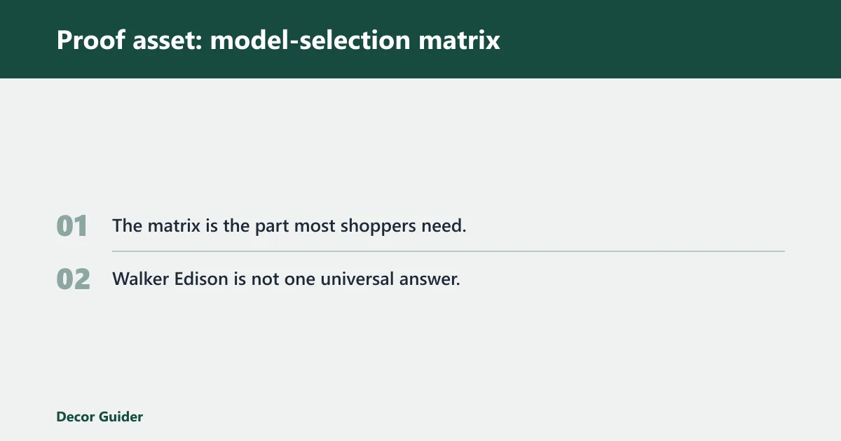 Steps: Proof asset: model-selection matrix
