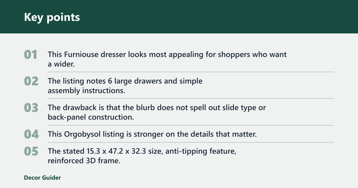 Key points: What products at Wayfair deserve a closer look
